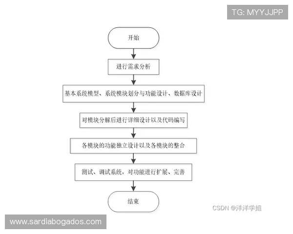 凯发足球官网用户注册流程与账号安全保障措施详解